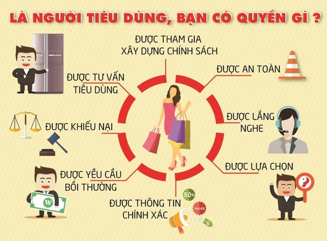 Đắk Lắk tổ chức các hoạt động hưởng ứng Ngày Quyền của người tiêu dùng Việt Nam